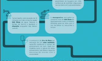 Águas Pontes e Lacerda alerta para os “inimigos” do consumo consciente em casa