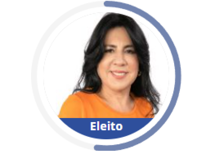 Eliene Liberato é reeleita prefeita com 52,06% dos Votos