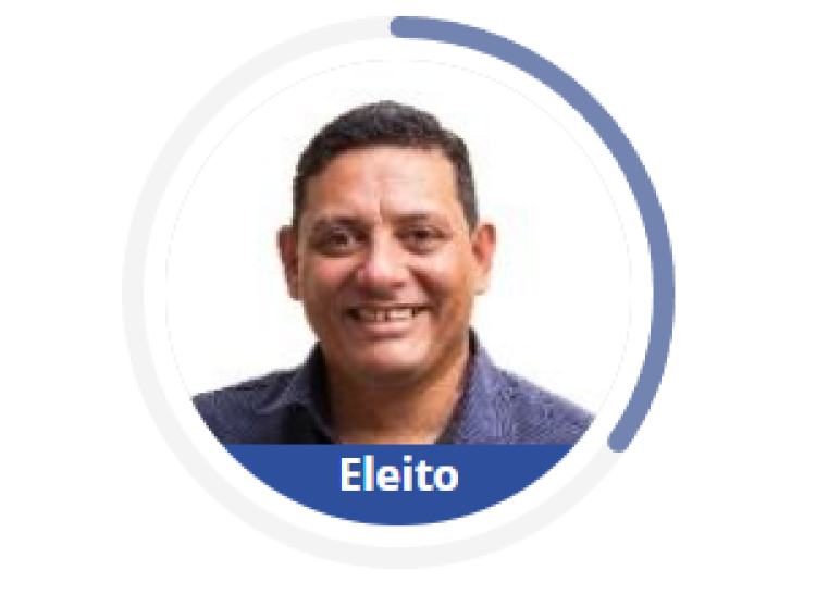 Leandro Azevedo (PSDB) é eleito prefeito de Vale de São Domingos com 34,45% dos votos