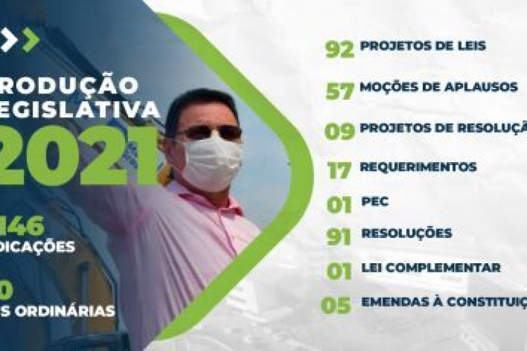 Botelho encerra ano com 70 leis e 1.146 indicações de melhorias para os municípios